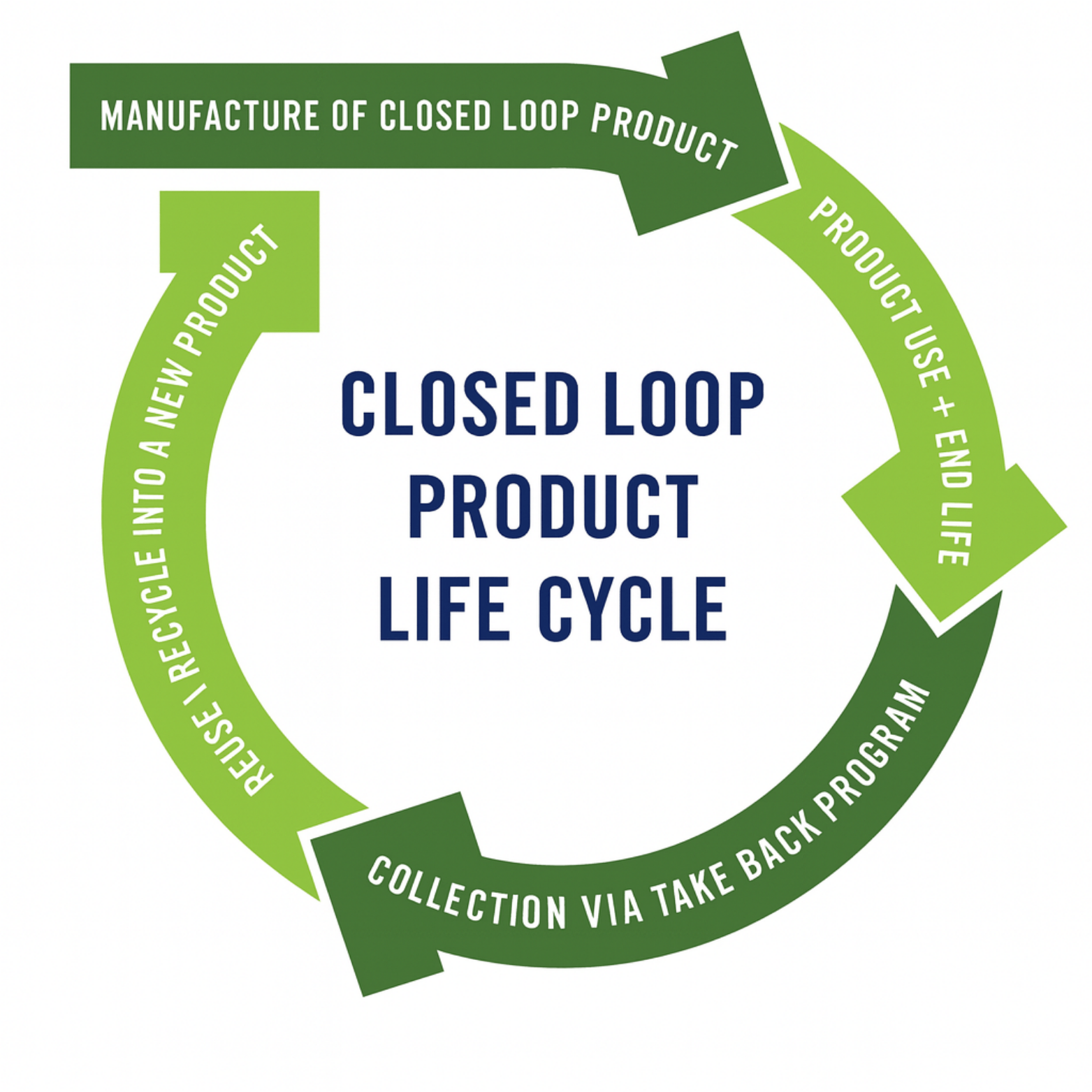 CLOSE LOOP